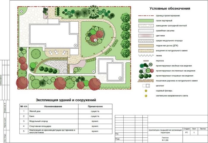 Esquisse pour le projet d'aménagement paysager du jardin