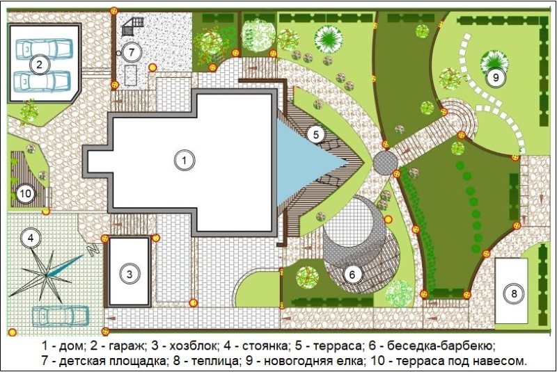 Схема за планиране на крайградска зона от 15 декара