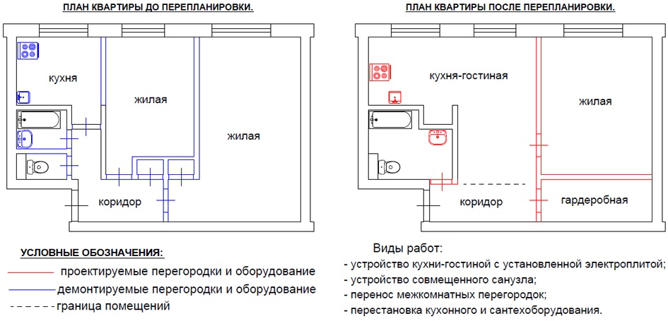 Le schéma des deux pièces de Khrouchtchev avant et après la combinaison de la cuisine et de la pièce