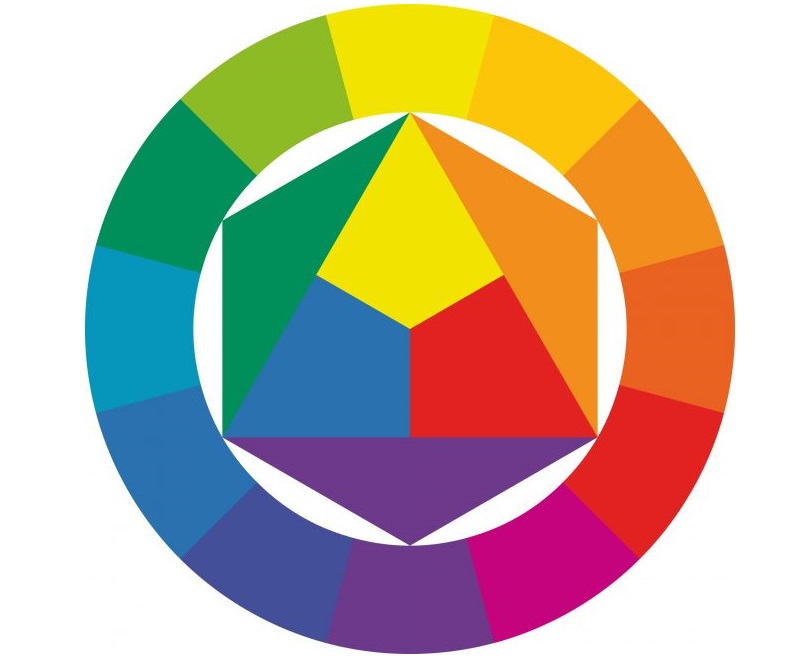 Schéma de cercle de couleur pour la sélection de combinaisons de couleurs à l'intérieur