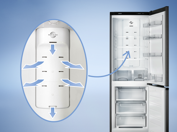 Le système de congélation sèche avec fonction de dégivrage automatique est un mécanisme spécial qui effectue le refroidissement par un ventilateur, qui est fixé à la paroi arrière.